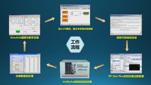 半實物仿真技術(shù)在復(fù)雜控制系統(tǒng)研發(fā)中的典型應(yīng)用 計算機(jī)軟硬件技術(shù)開發(fā)的融合實踐