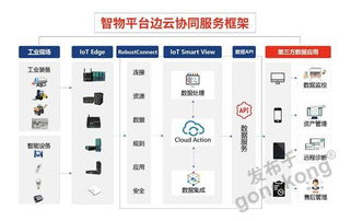 魯邦通 i4智物協(xié)同云工業(yè)互聯(lián)網(wǎng)App 賦能智能制造的信息服務新平臺